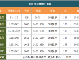 网络硬盘ip是多少(网络硬盘ip是多少位的)