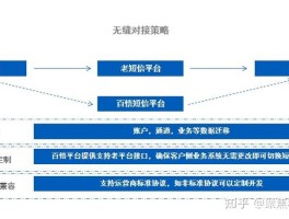 百悟科技有限公司总裁