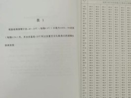 血液中酒精含量怎么计算(酒驾2024年新规放宽多少)