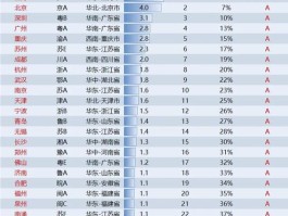 全国gdp超万亿城市有哪些(全国gdp超万亿城市有哪些地方)