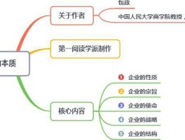 机制设计中不包括哪种机制(机制设计中不包括哪种机制类型)