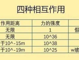 电磁场(电磁场与波)