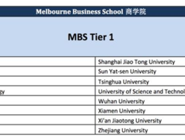 墨尔本大学研究生留学申请条件(墨尔本大学研究生留学申请条件2024)