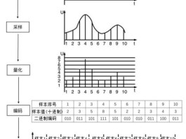 模拟信号与数字信号的区别