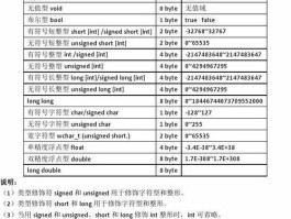 数据类型是什么意思(数据类型的7个基本数据类型)