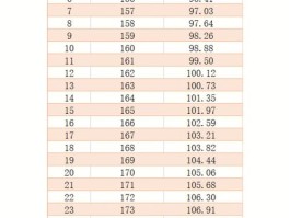 黄金比例是多少带根号