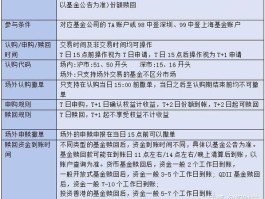 什么叫封闭式基金和开放式基金(什么叫封闭式基金和开放式基金呢)