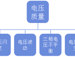 电能质量包括哪三个方面(电能质量包括哪三个方面检测)