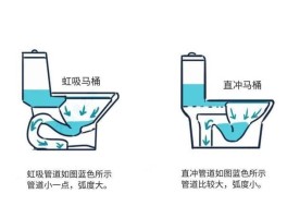 虹吸马桶和直冲马桶区别(虹吸马桶和直冲马桶区别怎么判断)