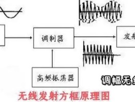 无线电通信中断了这被称为什么(无线电通信中断了这被称为什么热障)