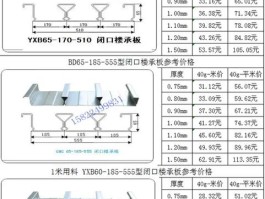 镀铝锌钢板价格是多少(镀铝锌钢板价格是多少钱)