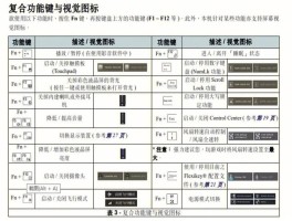 剑三扶摇直上快捷键怎么设置(剑三扶摇快捷键在哪设置)