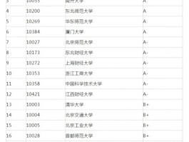 经济统计学专业大学排名(经济统计学专业大学排名一览表)