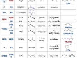 取代基和官能团的区别和关系(取代基和官能团哪个优先编号)