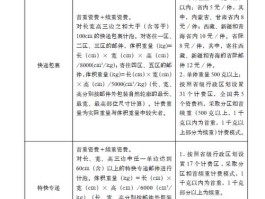 邮政小包价格表官网(中国邮政小包价格表)