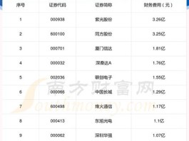 股票信息网望多少钱(股票消息网站)