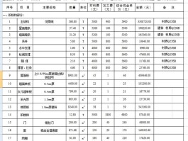 钢结构标准厂房大概多少钱一平方(钢结构标准厂房多少钱一平方米)