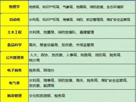 化学生物学考公务员有哪些岗位(化学生物学考公务员有哪些岗位好)