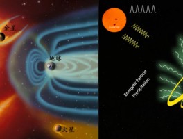 地磁场强度大概是多少