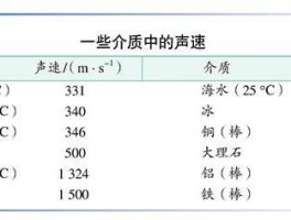 声速的大小跟介质的什么有关(声速的大小跟介质的什么有关系)