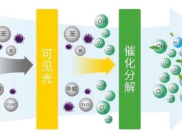 纳米技术有哪些用途