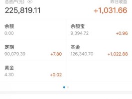 长信基金管理有限责任公司是余额宝吗(长信基金和余额宝是一样吗)