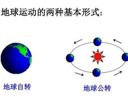 地球自转和公转的区别