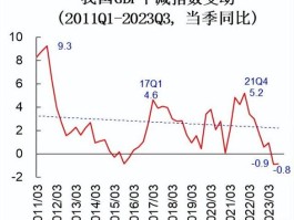 商品经济的基本特征(商品经济的基本特征是A交换B消费C分配D生产)