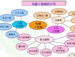 有源滤波器和无源滤波器的区别