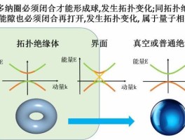 拓扑绝缘体是谁发现的(拓扑绝缘体的拓扑是什么意思)