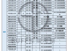 控制工程考研学校排名(控制工程考研学校排名第五轮)