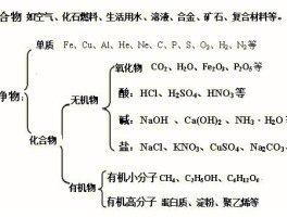 cuso4是什么化学名称(feso4是什么化学名称)