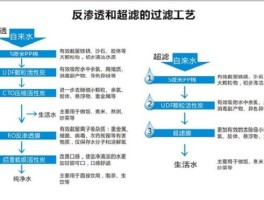 超滤膜和反渗透膜的区别(超滤膜和反渗透膜的区别是什么)