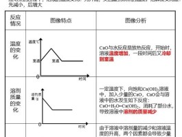 氢氧化钙溶解度为什么随温度升高降低