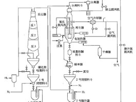 催化重整是什么意思(催化重整是什么变化)