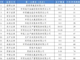 国都期货有限公司是央企吗