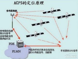 agps定位是什么意思