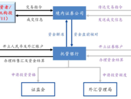 rqfii和qfii的主要区别(rqfii与qfii的区别)