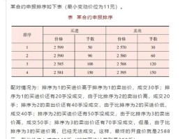 开盘价低于收盘价说明什么(开盘价低于收盘价说明什么意思)