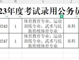 体育教育专业考公务员有什么岗位(体育教育专业考公务员有什么岗位服务)