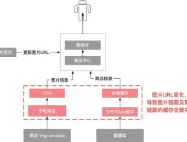 cdn是什么意思(网络cdn是什么意思)