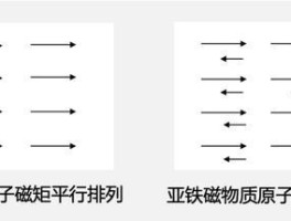 超顺磁性和铁磁性区别(超顺磁性和铁磁性区别在哪)