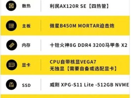 amd5600g核显相当于什么(amd5600g核显相当于什么水平)