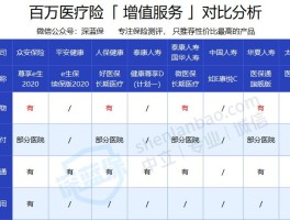 icu医保报销比例是多少(icu农保报销比例是多少)