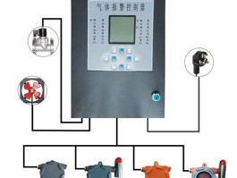 可燃气体报警器检测范围是多少(可燃气体报警器检测范围是多少折算成浓度)