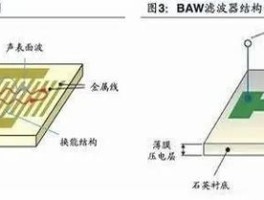 滤波器的作用及原理(滤波器的作用及原理是什么)