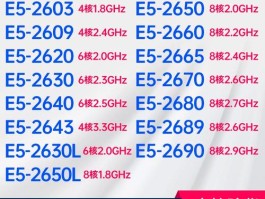 e52650相当于什么cpu(e52650相当于什么处理器级别)