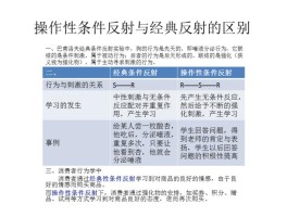 经典条件反射与操作性条件反射的区别(经典条件反射与操作性条件反射的区别在于是否需要)