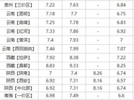 柴油价今日价格