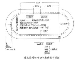 滑冰场一圈是多少米(滑冰场一圈是多少米长的)